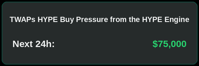 "Twap's hypebuypressurefromthehypeengine".