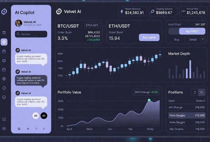A cryptocurrency trading dashboard called 'Velvet AI' showing an 'AI Copilot' chat, market balances including a 'Wallet Balance' of $24,582.91, BTC/USDT and ETH/USDT order books, a portfolio value chart with a +5.2% 24H change, and market depth visuals.