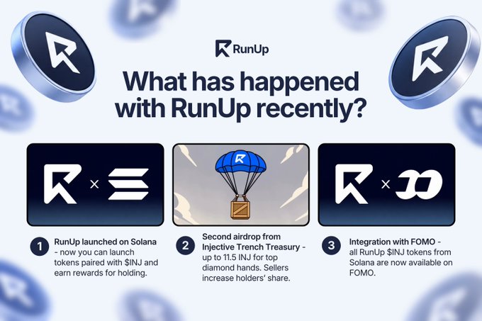 A promotional infographic titled 'What has happened with RunUp recently?' featuring three updates: RunUp launched on Solana, a second airdrop from Injective Trench Treasury offering up to 11.5 INJ, and integration with FOMO making all RunUp $INJ tokens available on Solana.