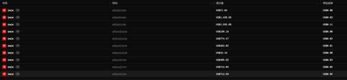 The image displays a table of DKN token trades, showing USDC amounts ranging from approximately $7.84 to $1,566.66 with corresponding DKN quantities between 1 and 11 units. This appears to be a trading activity log related to the post's discussion about cryptocurrency investment and Hyperliquid trading fees, where the visible transactions likely represent the user's test trades on the platform.