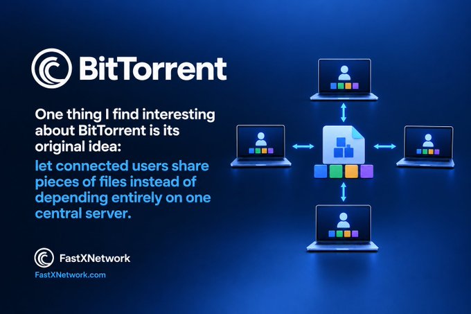 A blue promotional graphic for BitTorrent by FastXNetwork, illustrating connected laptop users sharing files with a central document icon, accompanied by text explaining BitTorrent's original concept of peer-to-peer file sharing.