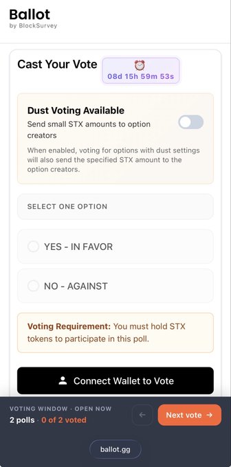 A voting ballot interface from BlockSurvey for "ballot.gg" shows 8 days, 15 hours, 59 minutes, and 53 seconds remaining to cast a vote, featuring YES/NO options and a requirement to hold STX tokens to participate—aligning with the post's message about 8 days left to vote on the future of Stacks and Bitcoin's economy.