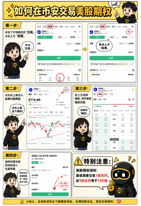 A Chinese-language infographic titled "如何在中安交易美股期权" explains how to trade US stock options in 4 steps using a mobile app showing QQQ options trading screens.