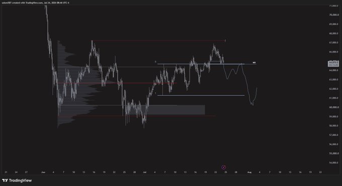 A TradingView chart of sol/sBTC created with TradingView on Jul 23, 2025, displayed on a dark background with candlestick patterns and horizontal support/resistance levels.
