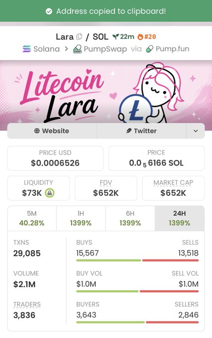 A cryptocurrency token page on a Solana tracker showing 'Litecoin Lara' (Lara/SOL) with a price of $0.0006526, FDV of $652K, 24H change of 1399%, and 3,836 traders.