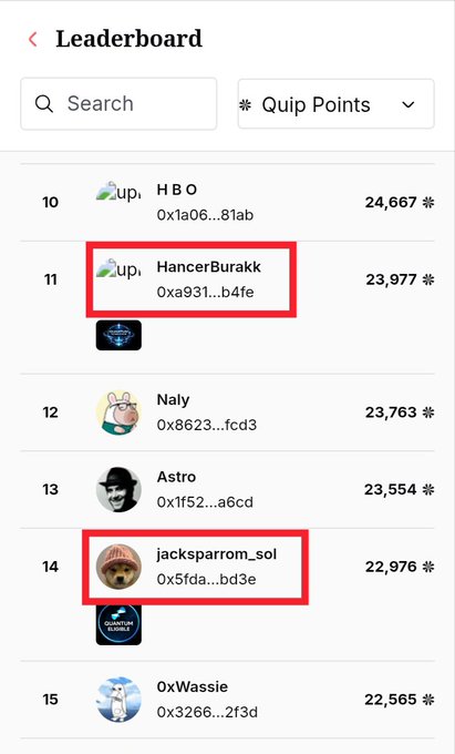 A mobile leaderboard screen showing Quip Points rankings, with red boxes highlighting entries for 'HancerBurakk' (rank 11, 23,977 points) and 'jacksparrom_sol' (rank 14, 22,976 points).