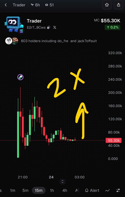 A cryptocurrency price chart for 'Trader' token showing MC of $55.30K (+0.2%) with hand-drawn yellow '2x' text and an upward arrow indicating a price prediction.