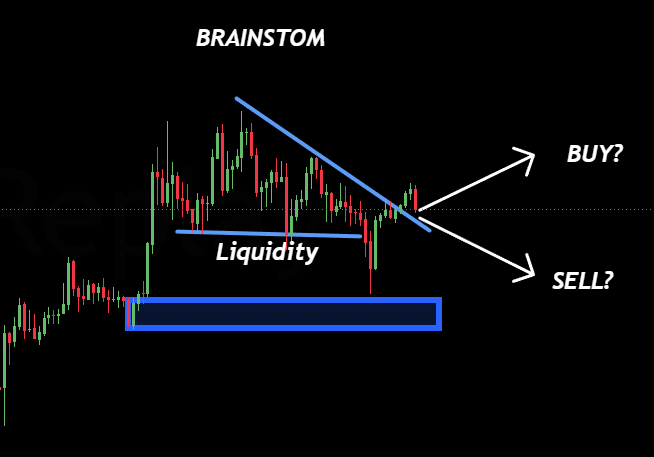 A trading chart annotated with the text "BRAINSTOM" and "Liquidity," showing a downward trendline with arrows pointing to "BUY?" and "SELL?" options.