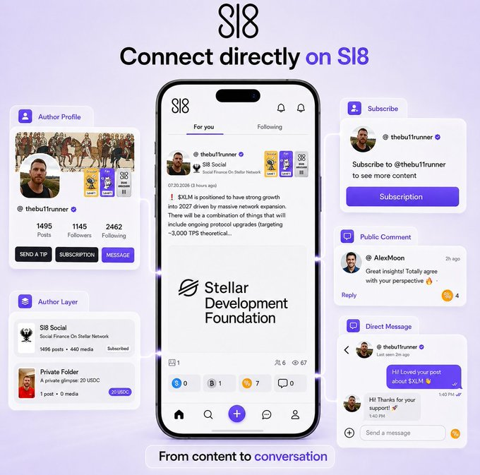 A promotional graphic for the SI8 app showcases 'Connect directly on SI8' features, displaying author profiles, subscriptions, public comments, direct messaging, and author layers for content like a post from @thebuTrunner about XLM.