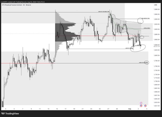 The image displays a 4-hour candlestick chart of the ETH Perpetual Futures Contract on Binance, with key horizontal levels marked including support near 1,799.00 and resistance zones at 1,920.00, 1,939.00, and 1,835.00, illustrating the price range between the post's predicted downside target of 1,770 and upside targets of 1,870 to 1,940.