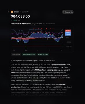A stock analysis post for Bitcoin showing a price of "$64,038.00" with a chart labeled "Momentum & Money Flow" and text discussing a "Uptrend acceleration" for TILDB.