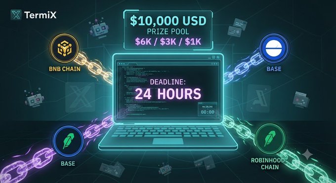 A promotional graphic for 'TermiX' shows a $10,000 USD prize pool ($6K/$3K/$1K) with a 24-hour deadline, connected to BNB Chain, Base, and Robinhood Chain with crypto/laptop imagery.