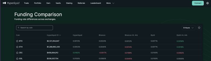 ursa.com's funding comparison page displays a table with columns for currency, price, and volume, along with a list of cryptocurrencies and their prices.