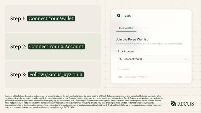 The image shows a 3-step guide for joining the Arcus Perps waitlist: Connect Your Wallet, Connect Your X Account, and Follow @arcus_xyz on X, alongside a screenshot of Arcus's waitlist join page requiring X account and wallet connection. It visually breaks down the post's instructions for early access to Arcus's peer-to-peer perpetual futures protocol beta.