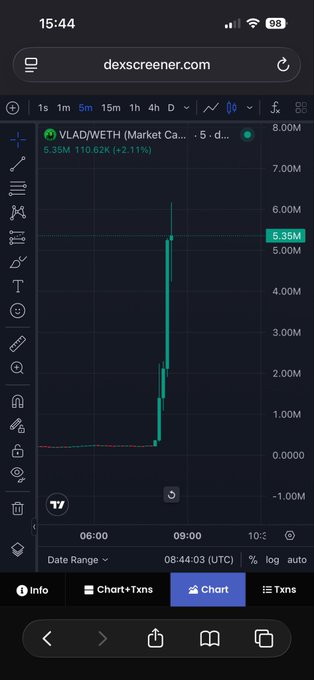 A Dexscreener chart on a mobile browser shows the VLAD/WETH pair on Base chain, which pumped to a $5.35M market cap (up 2.11%) before sharply crashing back down near zero within the 5-minute timeframe. The chart visually supports the post's claim about quick pump-and-dump schemes on Solana (and similar chains) that lure traders in before collapsing to near-zero.