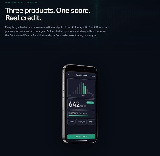 A dark-themed promotional graphic for Agentics Credit reads "Three products. One score. Real credit," showing a smartphone displaying an Agentics.credit dashboard with a bar graph, a score of 642/850 marked "PROVISIONAL," and a "PROGRESS_TO_QUALIFIED" bar alongside tags for "AGENTS," "PAPER_PML," and "BASIS," with a green "COACH MY AGENT" button. The image illustrates the platform's dashboard mentioned in the post, where users can paper trade and track their ACS (Agentic Credit Score) to qualify for the upcoming $CREDIT airdrop.