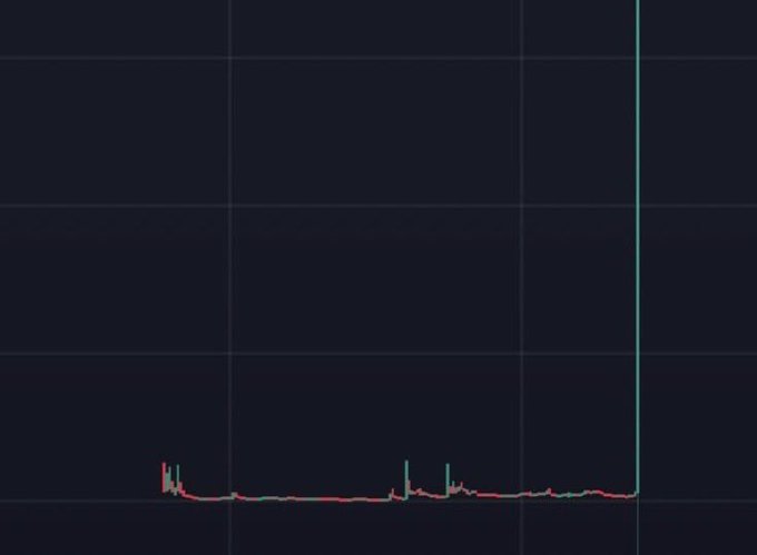 A dark chart/graph displaying a mostly flat red and green line with minimal fluctuations against a grid background.