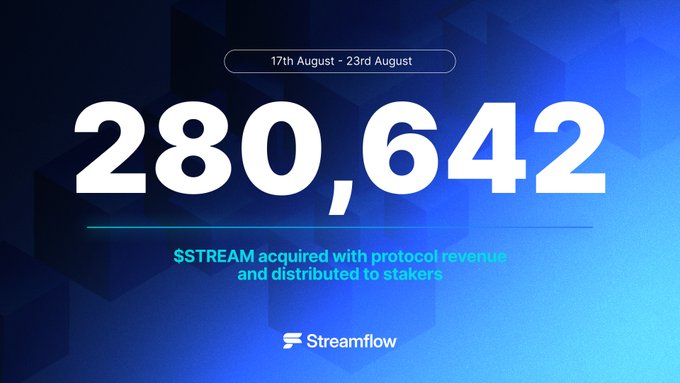 A Streamflow graphic highlighting that 280,642 $STREAM was acquired with protocol revenue and distributed to stakers during the week of August 17–23.