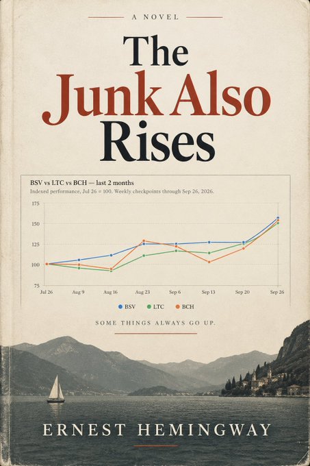 A Hemingway-style book cover parody titled "The Junk Also Rises" by Ernest Hemingway, featuring a line graph comparing BSV vs LTC vs BCH performance indexed from July to September 2026, all ending with an upward rise.