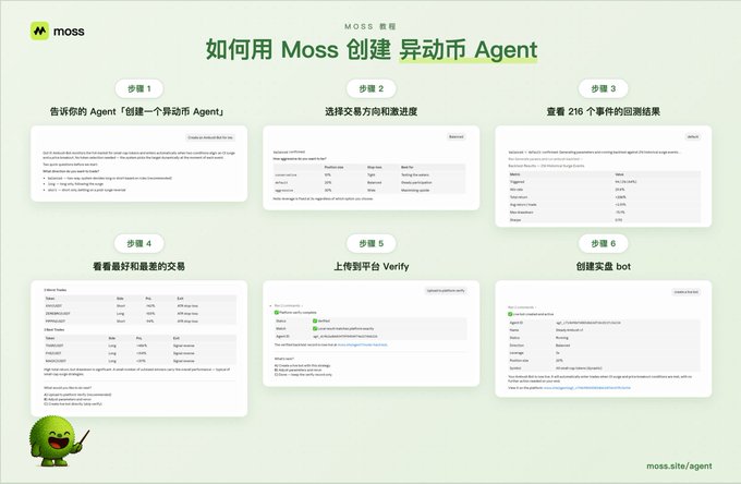 The image features a poster with six different sections, each containing information about a specific agent or meme coin. The agents are named Moss, native, lab:native, and moss:native all itching to get snagged. The poster also includes a list of memes that can be used as a reference for the agents' names. The post is titled "Lately, are meme coins like lab:native all itching to get snagged? But then you mess around with AI for ages and still can' t whip up even a rough prototype? You can check out this one using Moss @MossAI_CN to see the backtest Grab a few more tokens together and then have AI". The poster is green, which adds a vibrant touch to the overall presentation.