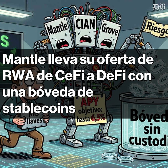 A cartoon illustration shows distressed robots labeled "Mantle," "CIAN," and "Grove" with tangled wires, alongside a sweating figure holding "llaves" (keys) and a vault labeled "Bóveda sin custodia" filled with USDC/USDT coins, with a sign reading "APY objetivo: hasta 6,5%." The Spanish headline reads "Mantle lleva su oferta de RWA de CeFi a DeFi con una bóveda de stablecoins," visually reinforcing the article's announcement of Mantle's launch of a non-custodial stablecoin vault offering up to 6.5% target APY on USDC and USDT0 deposits following its $200M CeFi success.