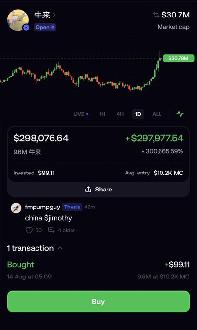 The image shows a crypto trading screenshot of a user named "fmpumpguy" who turned a $99.11 investment in the "牛来" token into $298,076.64, a 300,665.59% gain, with the post celebrating "Not a single sell" and speculating if the token could become "Chinese pnut."
