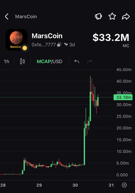 A mobile chart shows MarsCoin ($33.2M market cap) on Pump, with its MCAP/USD price spiking dramatically from around $5M to over $40M within a 1-hour window—illustrating the growing attention to BNB-based meme tokens, including RWA memes, among Solana users as referenced in the post.