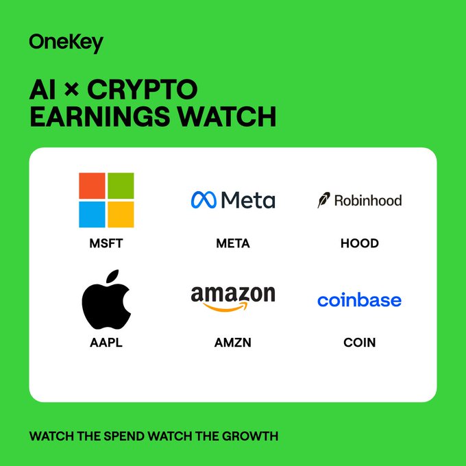 A green graphic from 'OneKey' titled 'AI x CRYPTO EARNINGS WATCH' featuring logos of Microsoft (MSFT), Meta, Robinhood (HOOD), Apple (AAPL), Amazon (AMZN), and Coinbase (COIN), with the tagline 'WATCH THE SPEND WATCH THE GROWTH'.
