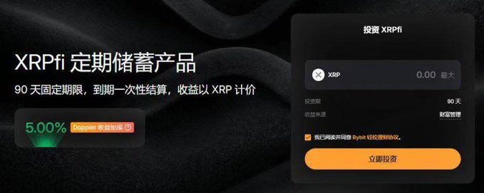 The image shows a promotional graphic for "XRPfi 定期储蓄产品" (XRPfi Fixed Savings Product), featuring a 5.00% APR offer with a 90-day fixed term and a dark-themed investment interface with an orange "立即投资" (Invest Now) button. This visually supports the post's announcement of Bybit's new XRPfi Earn product, which finally enables XRP holders to earn yield of up to 5% APR through institutional-grade offerings.