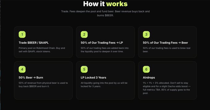 An infographic titled "How it works" explaining a tokenomics model with six steps, including "Trade $BEER / $AAPL", "50% Of Our Trading Fees → LP", and "Beer → Burn".