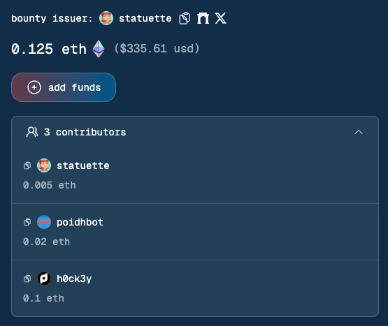 A screenshot of a bounty showing the issuer 'statuette' with a reward of 0.125 ETH ($335.61 USD), funded by 3 contributors including 'statuette', 'poidhbot', and 'h0ck3y'.
