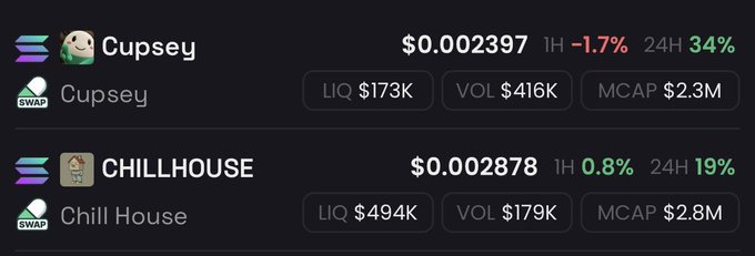 The image shows a crypto trading comparison between two tokens both claiming the "Cupsey" name — the original "Cupsey" ($0.002397, 34% 24H) and a copycat "CHILLHOUSE" ($0.002878, 19% 24H) — highlighting the memecoin copy culture with the caption questioning which token is the real Pump Fun mascot.