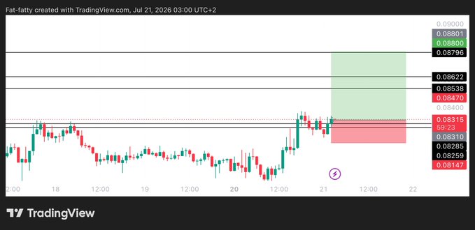 A TradingView chart for ENA displays a long trade setup with a highlighted red entry zone at 0.08315, a green target zone reaching 0.0879-0.08801, and a stop-loss marked at 0.08125, matching the posted trade parameters.