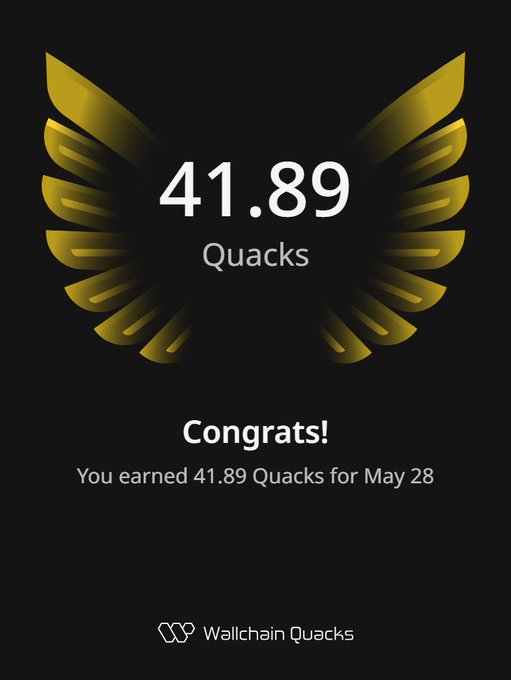 The image features a congratulatory message for Quack users from the website Wallchain Quacks. The message reads, "Congratulations! You earned 41.89 Quacks for May 28." This accomplishment could have been achieved through various activities or purchases on the website, and the user is being recognized for their efforts in earning so many Quacks. Keep up the good work, everyone.