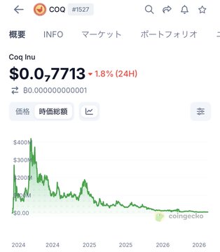 A CoinGecko price chart for the cryptocurrency 'Coq Inu' (COQ #1527) shows a price of $0.000000007713, down 1.8% over 24 hours, displaying a steep decline from a 2024 peak of over $400 to nearly zero by 2026.