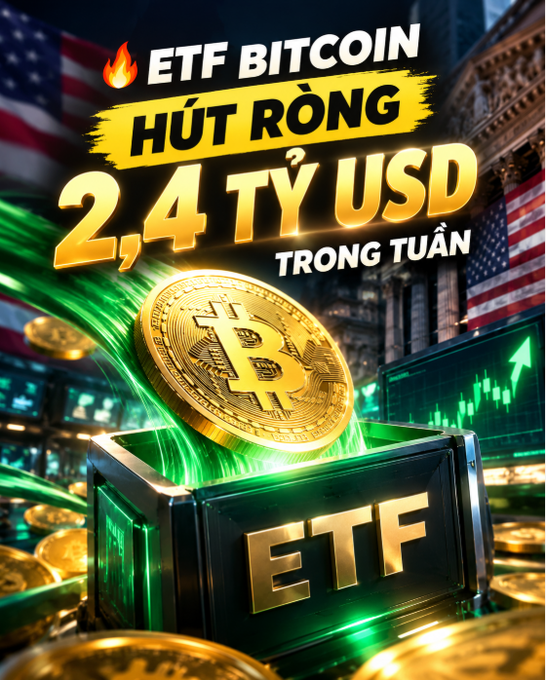 A promotional graphic with Vietnamese text 'ETF BITCOIN HÚT RỒNG 2,4 TỶ USD TRONG TUẦN' alongside a gold Bitcoin coin emerging from an 'ETF' vault, set against a US flag and stock chart background.