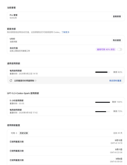 A Chinese-language ChatGPT usage and billing page displaying the Pro plan ($20/month), $80 credit balance, and usage limits for GPT-5.3-Codex-Spark with progress bars and recent usage history.