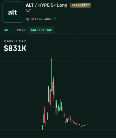 The image shows a chart or graph of a stock's price movement over time, with lines representing either an increase or decrease in the stock's value against a green background color. The image also contains text that reads "market cap $8331K", which is the current price for this particular stock being tracked by Alt.