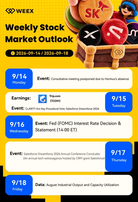 A WEEX "Weekly Stock Market Outlook" infographic for September 14–18, 2026, highlighting key events including a postponed Hormuz consultative meeting (9/14), Trip.com ($TCOM) earnings, the CLARITY Act vote, and Salesforce Dreamforce 2026 (9/15), the Fed FOMC interest rate decision at 14:00 ET (9/16), Dreamforce 2026 concluding (9/17), and August Industrial Output and Capacity Utilization data (9/18), with decorative token graphics featuring SK, X, A, and a plush mascot.