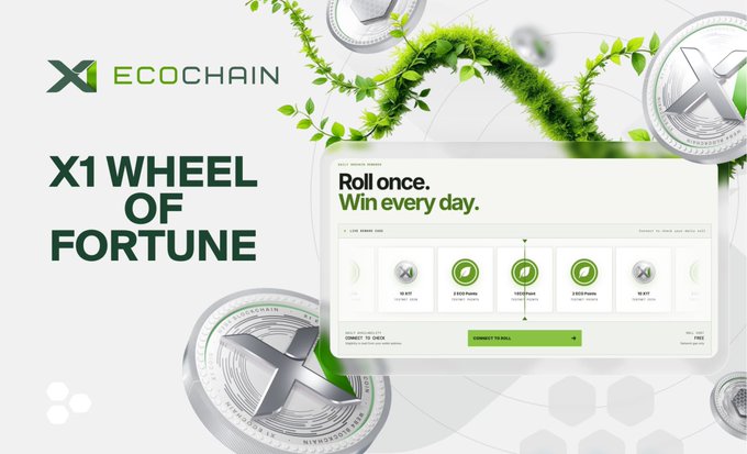 The image is a promotional graphic for the "X1 EcoChain" platform, featuring the text "X1 WHEEL OF FORTUNE" alongside a screenshot of a webpage titled "Roll once. Win every day." that displays various quest reward tiers (such as "10 XP" and "2000 Points") with a green "CONNECT TO ROLL" button, all set against a background of decorative "X1" coins and green vines.