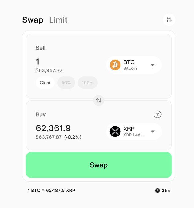 Cryptocurrency swap interface showing a trade to sell 1 BTC ($63,957.32) for 62,361.9 XRP ($63,767.87) with an exchange rate of 1 BTC = 62487.5 XRP.