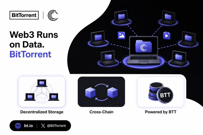A promotional graphic for BitTorrent (BTT) featuring the tagline "Web3 Runs on Data. BitTorrent" alongside illustrations of interconnected laptops symbolizing decentralized storage, cross-chain functionality, and BTT-powered infrastructure, reinforcing the post's message that BitTorrent's peer-to-peer technology addresses Web3's data distribution challenge beyond just tokens and DeFi.