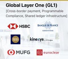 A presentation slide titled 'Global Layer One (GL1)' listing partners for cross-border payment, programmable compliance, and shared ledger infrastructure, including HSBC, Banque de France, MAS, Kinexys, MUFG, and Euroclear.