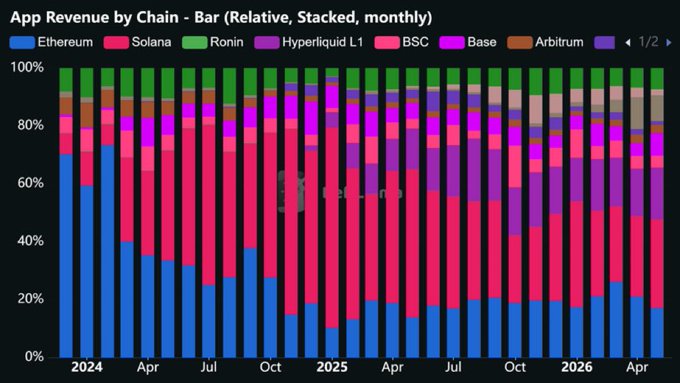 انخا أربالة في بأكثر ما ولاها السمعة دولار تحطيم الارقام وقريباً تحطم الاسعار #Hype = $Hypes $ eth = #eth = #solana.