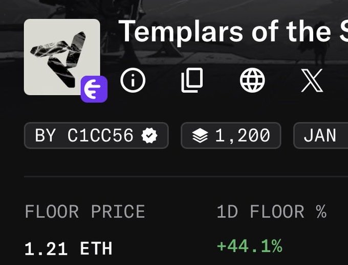 Screenshot of an NFT collection page titled 'Templars of the S...' showing a floor price of 1.21 ETH with a +44.1% 1D floor change, owned by 'c1cc56'.