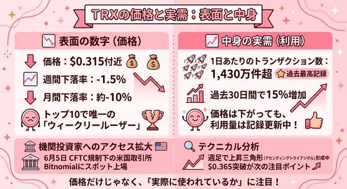 The image features a pink poster or banner with text written out, including some Japanese symbols. The poster contains two different graphs, one of which shows an upward trend for the value of the yen against other foreign currency. This indicates that the value of the yen is increasing compared to other currencies over time. In addition to this data, there are some images on the poster and a few icons placed throughout, such as a bank logo and social media icons like a thumbs up and thumbs down icon.