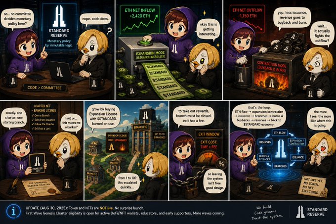 A Standard Reserve comic-style infographic explains monetary policy concepts (Expansion Mode, Standard, Contraction Mode, Exit Window, ETH Flow) with characters discussing blockchain and token economics.
