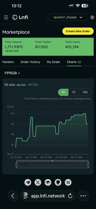 The image shows a smartphone screen displaying a graph with green bars representing the number of trades for a particular cryptocurrency over time. The text "PPrgb" can be seen near the bottom right corner, which might be related to the cryptocurrency being tracked or an event in the market.