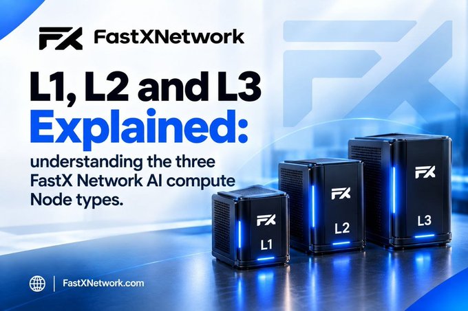 An advertisement for FastXNetwork explaining 'L1, L2 and L3: understanding the three FastX Network AI compute Node types,' showing three black computer units labeled L1, L2, and L3.