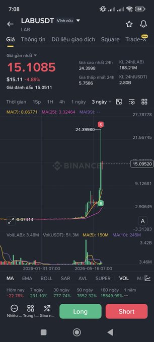 The image shows a cellphone screen displaying stock market data and charts for a company called Binanc. The phone is showing the current price of Binanc's shares, which are shown on the right side of the phone screen. It appears that the share price has been increasing over time as indicated by the upward trend displayed in the chart. The text provided in the image includes numbers such as 15.1, 1.0, and 5.4%. These figures could be related to financial indicators or trends in Binanc's stock prices.